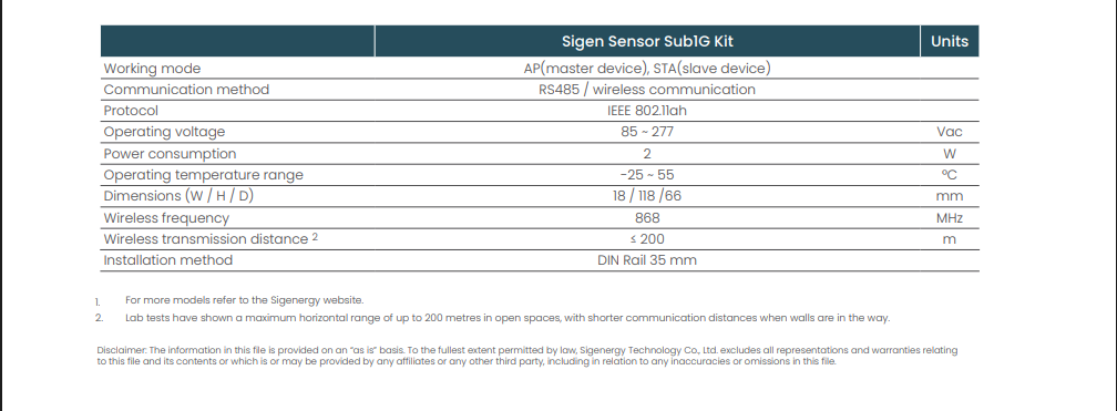Sigen Power Sensor Sigen Power Sensor